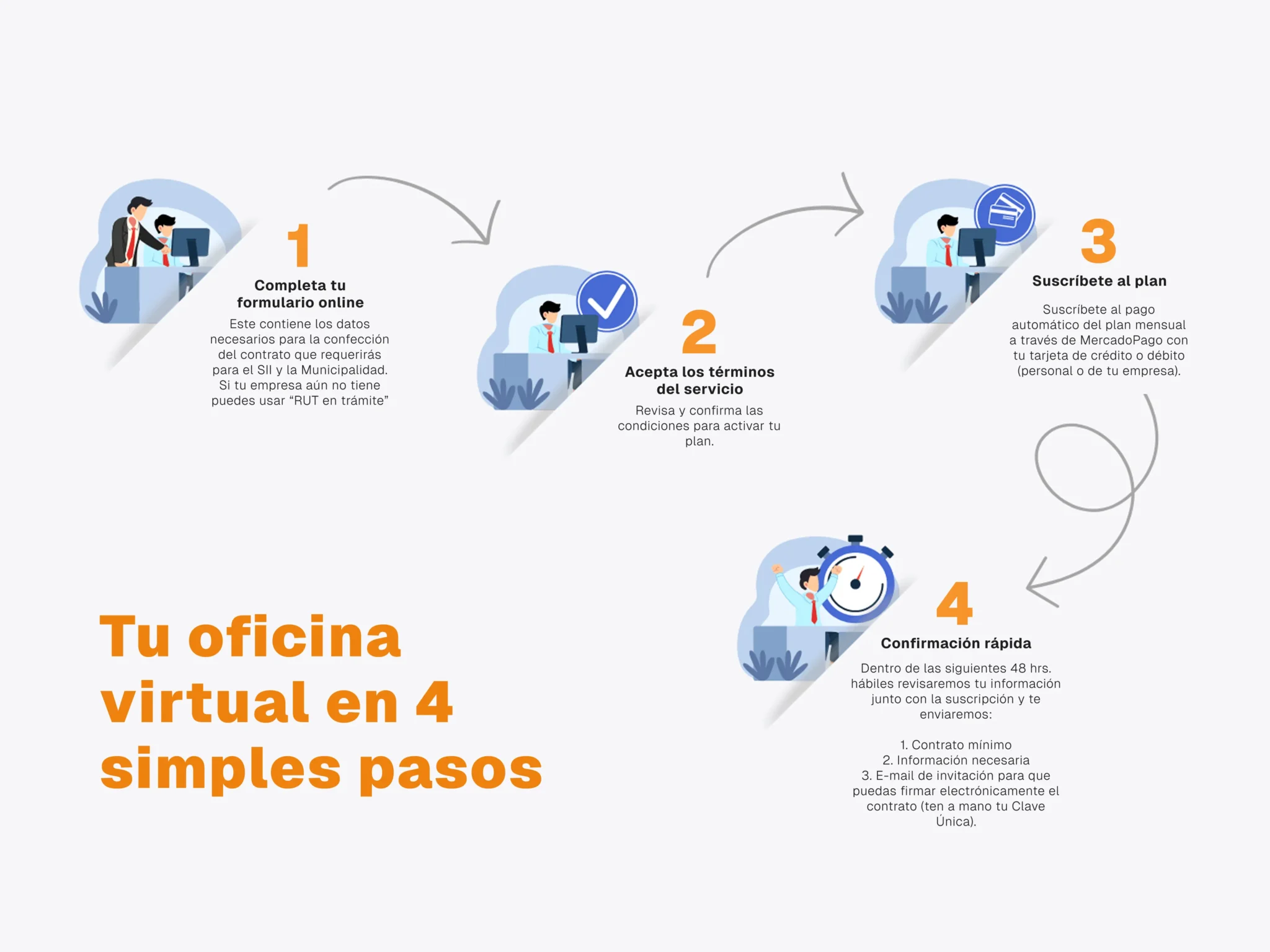 Tu oficina virtual en 4 simples pasos